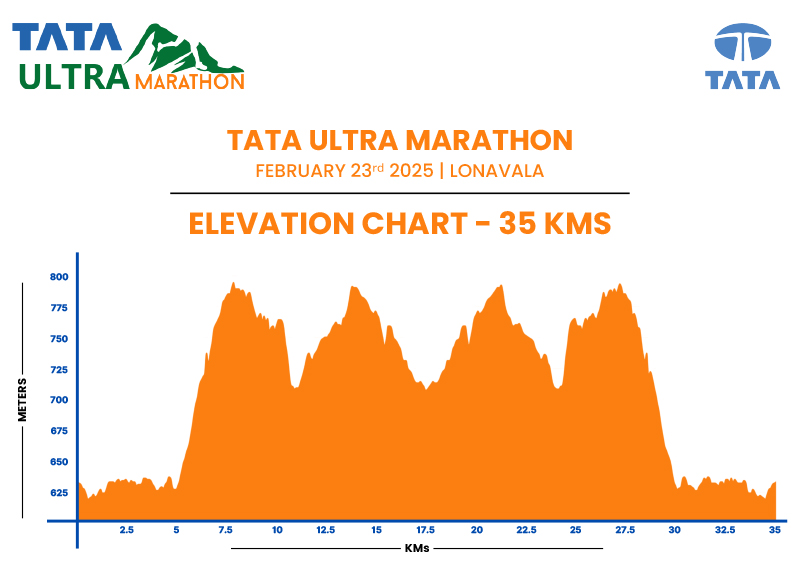 EVChart 30KM