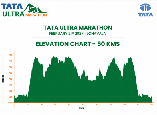 EVChart 30KM