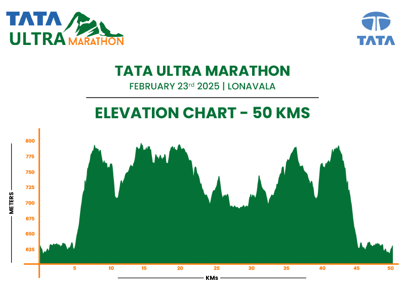 EVChart 50KM