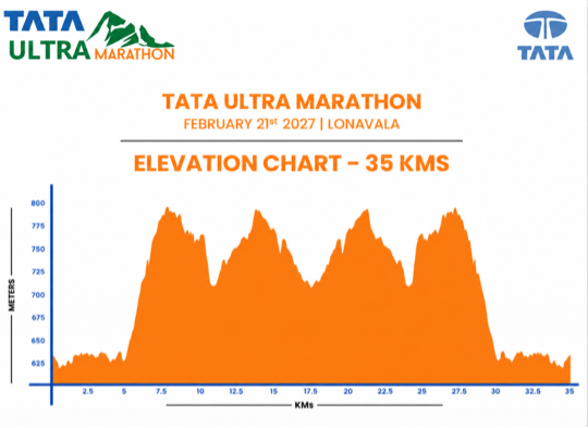 EVChart 50KM