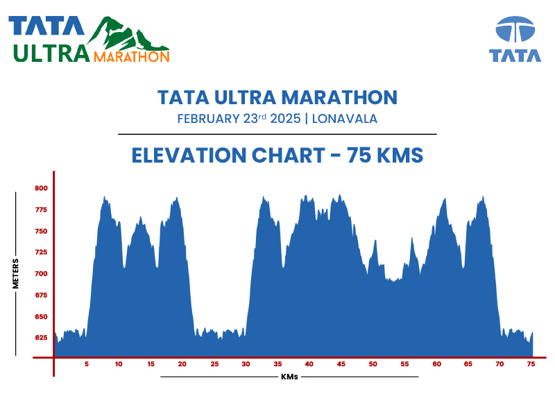 EVChart 75KM